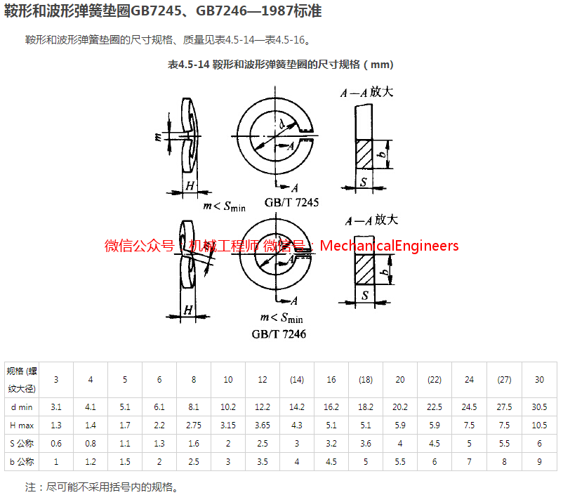【专业知识】对于螺纹防松,我觉得还需要补充点什么!的图3